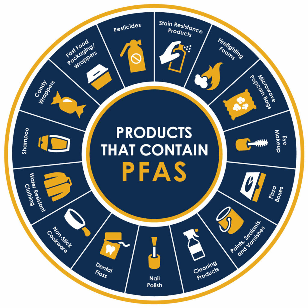 PFAS-PRODUCT-GRAFIC-source-riversideca-gov-1024x1024.jpeg