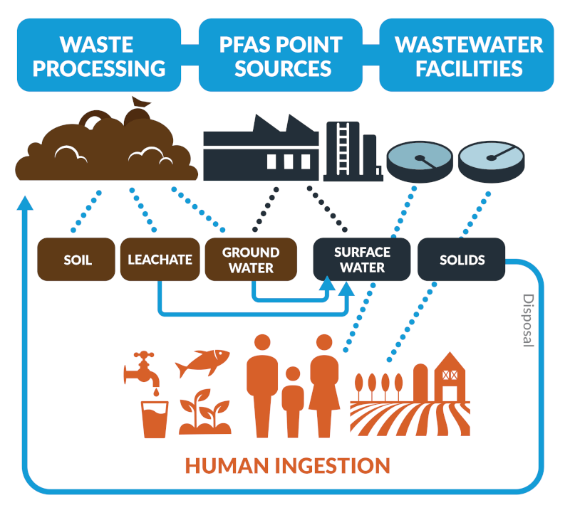 PFAS_grafic-source-Water-Tectonics.png