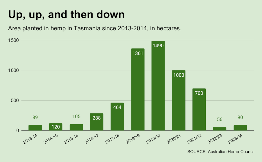 tassie-stats-1.webp